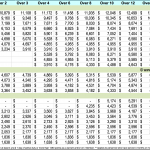 US Military Pay Chart