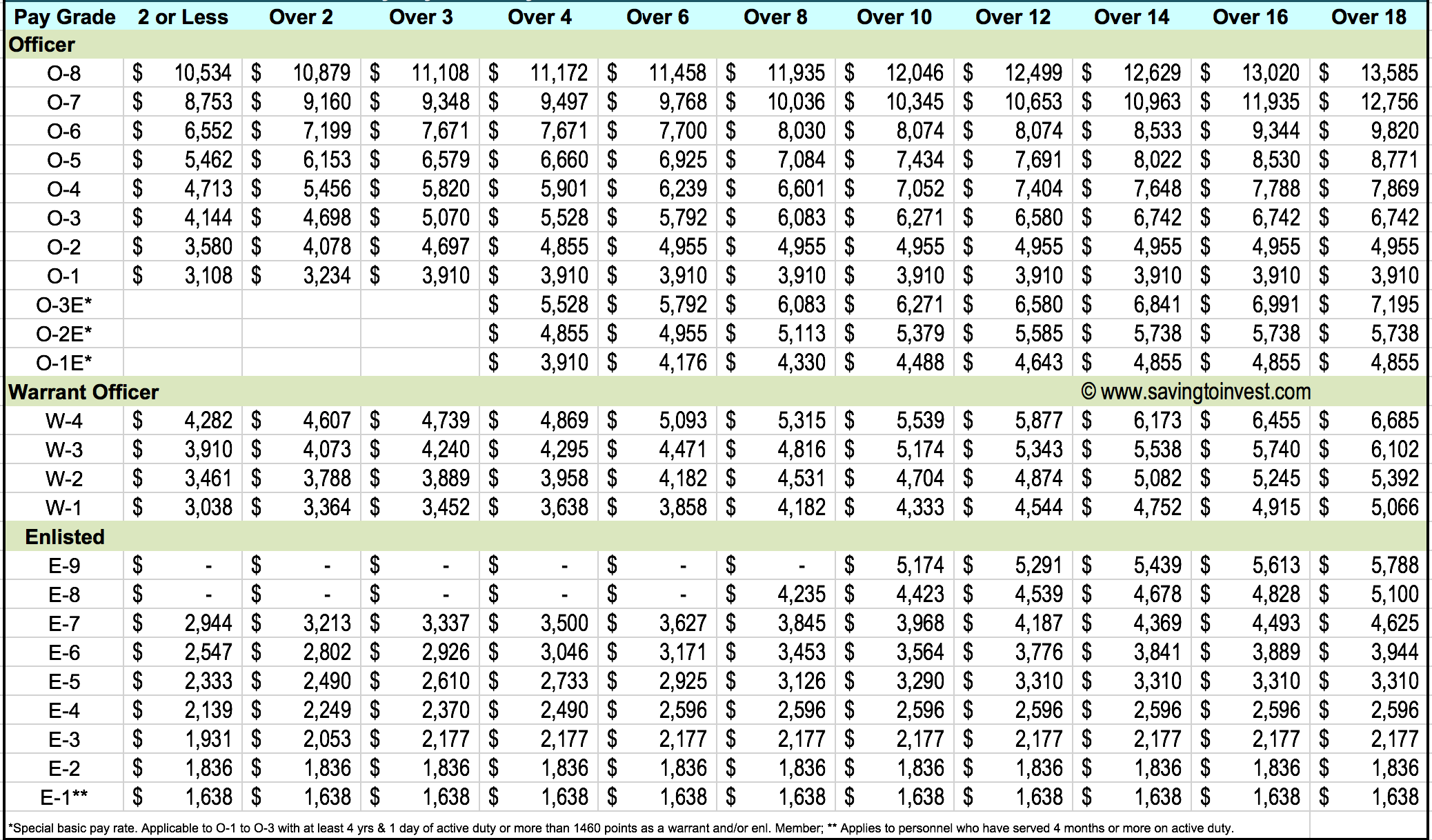 Mypay Chart