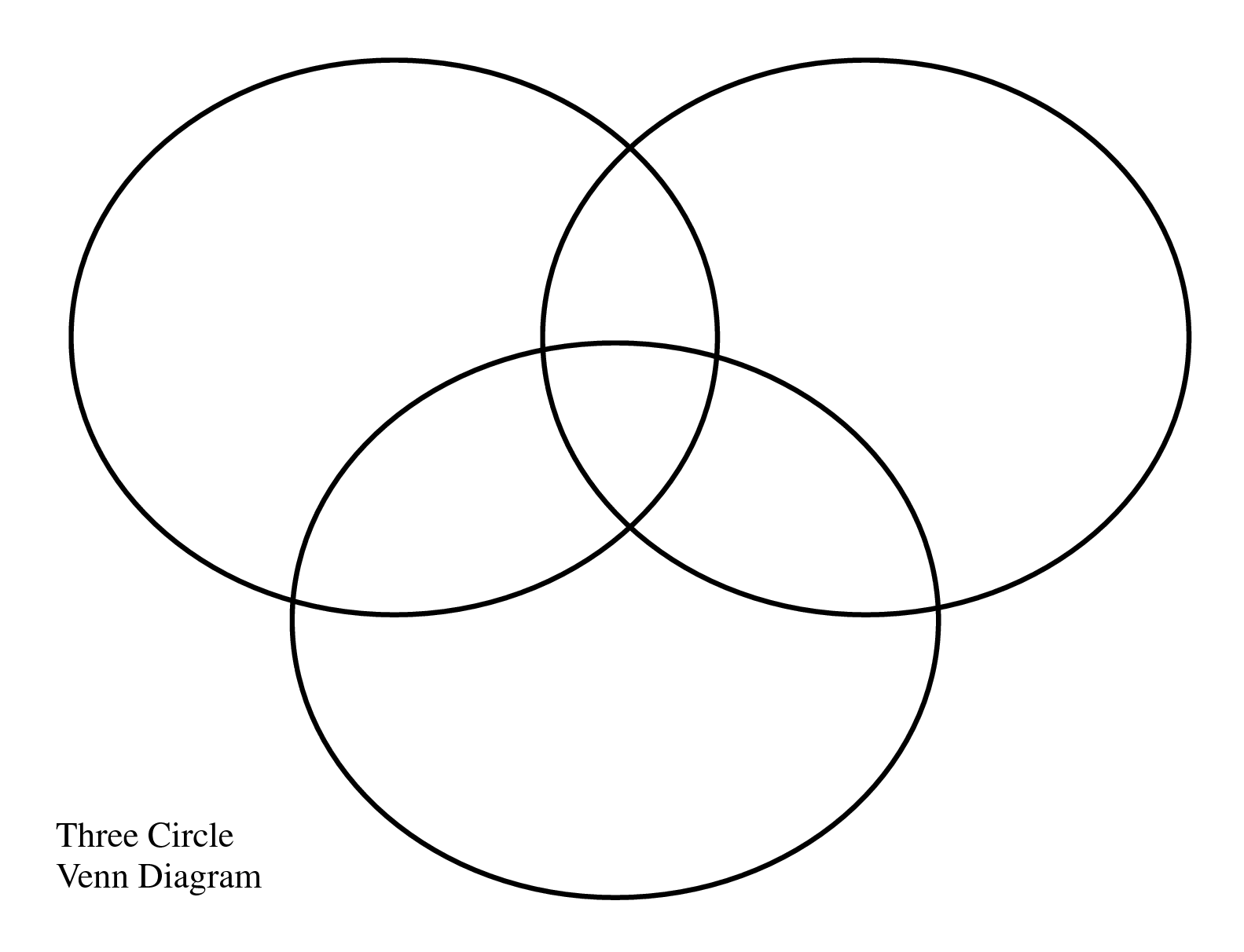 Free Printable Venn Diagram 3 Circles