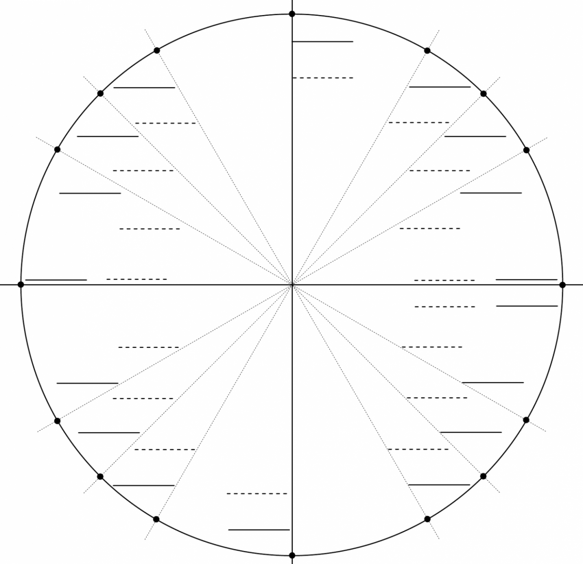 Printable Blank Unit Circle Worksheet Template