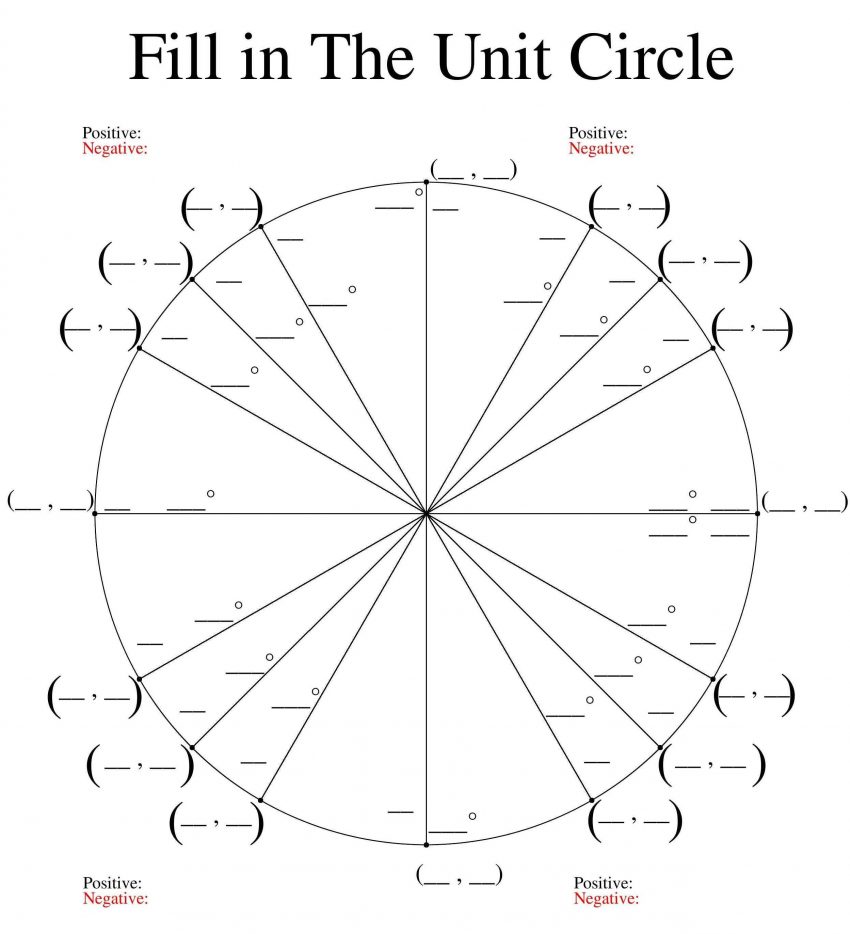 Printable Blank Unit Circle Worksheet Template