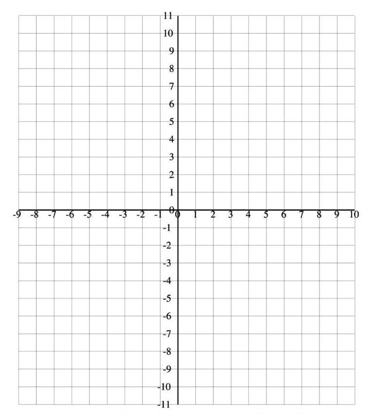 printable-x-and-y-axis-graph-coordinate-printable-graph-paper-with-x-and-y-axis-e1510761194205