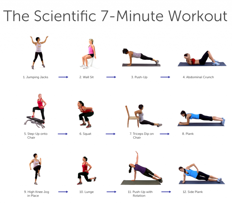 scientific-7-minute-workout-exercises