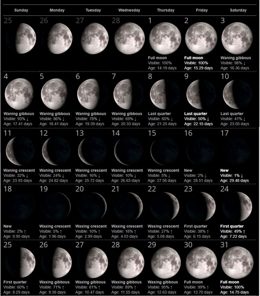 Full Moon Calendar 2019