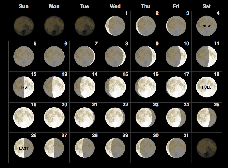 Full Moon Schedule