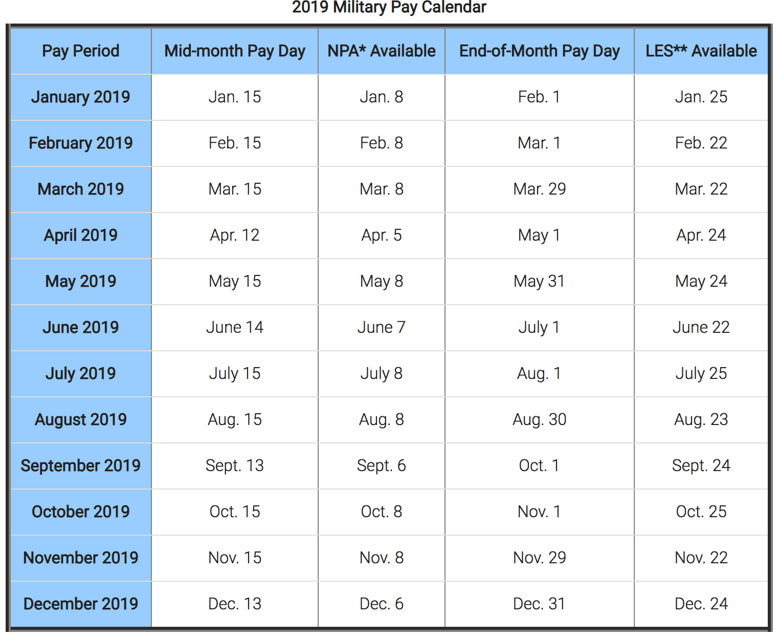 Military Enlisted Pay Chart 2019