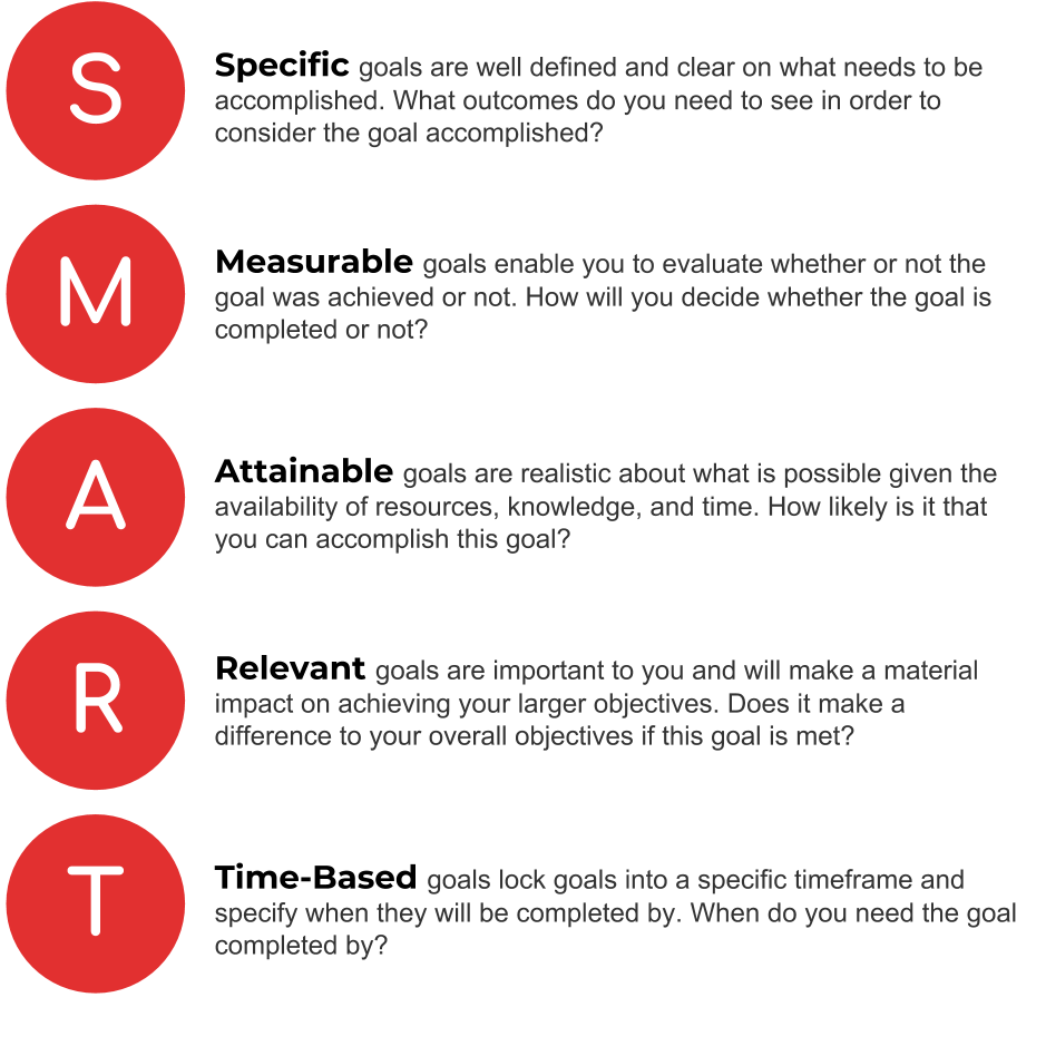 Smart Goals Template Worksheet - One Platform For Digital Solutions