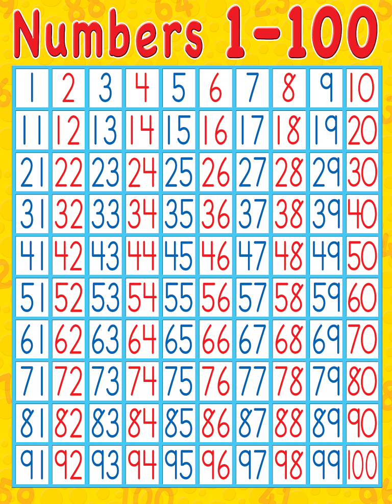 Number Chart 1 to 100 Template Digitally Credible Calendars Missing