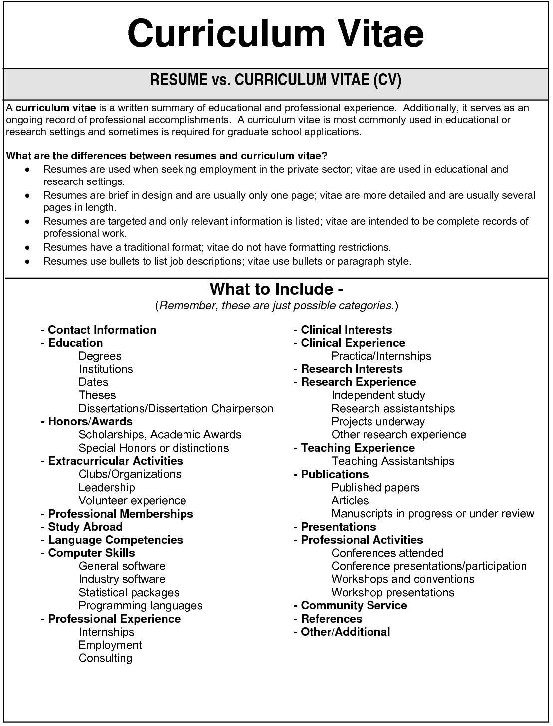 Basic Curriculum Vitae Template - Digitally Credible Calendars Basic
