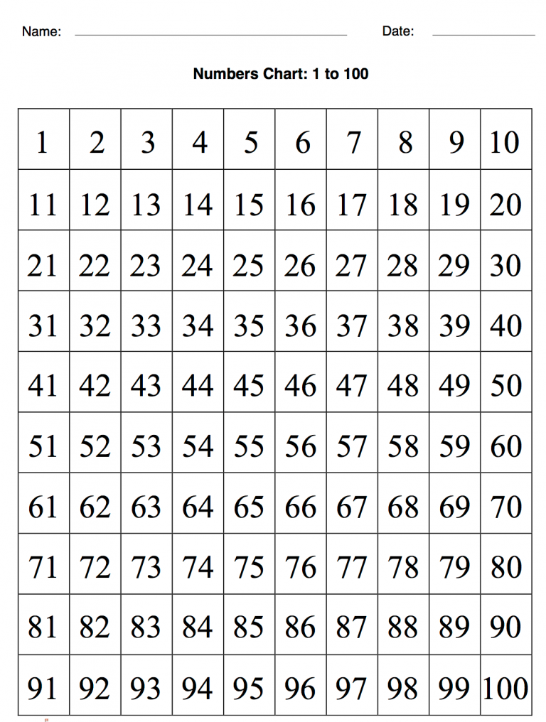 Number Chart 1 To 100 Template Digitally Credible Calendars Missing