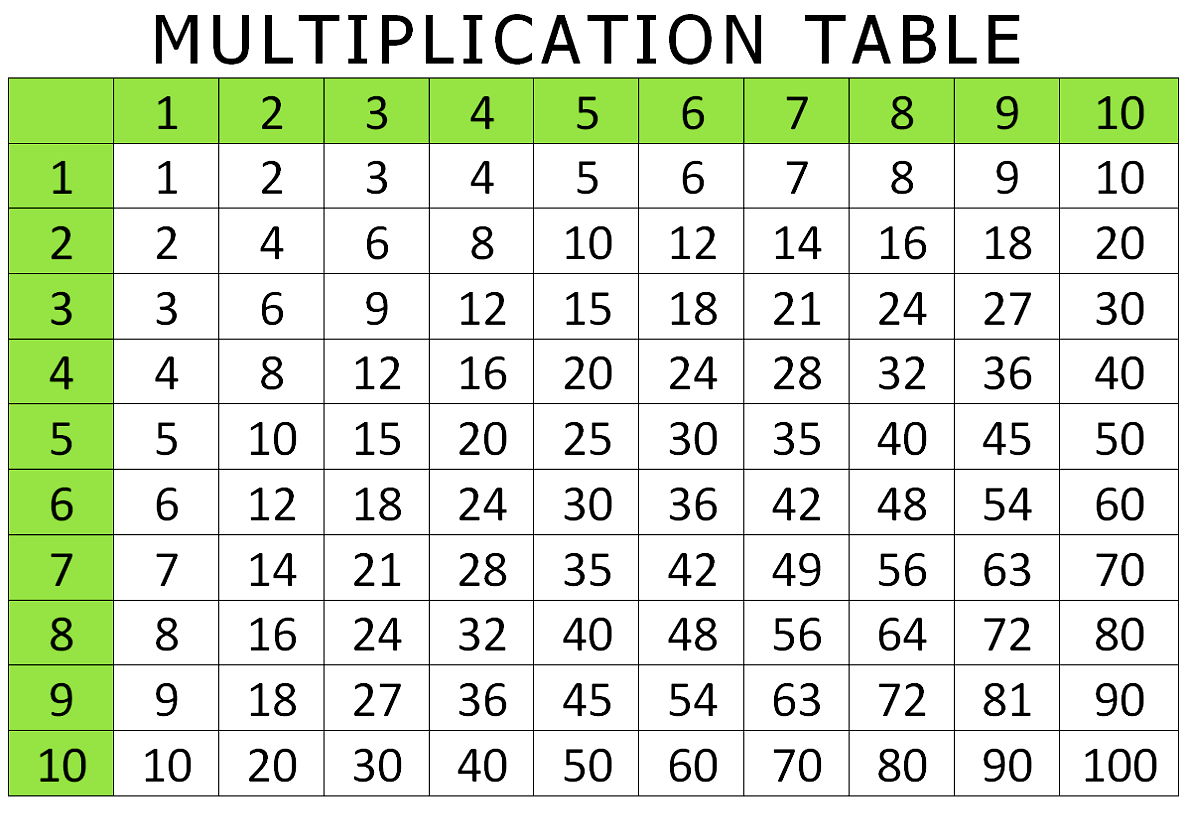 printable-multiplication-table-1-to-12-free