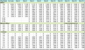 2019 Pay Chart Army