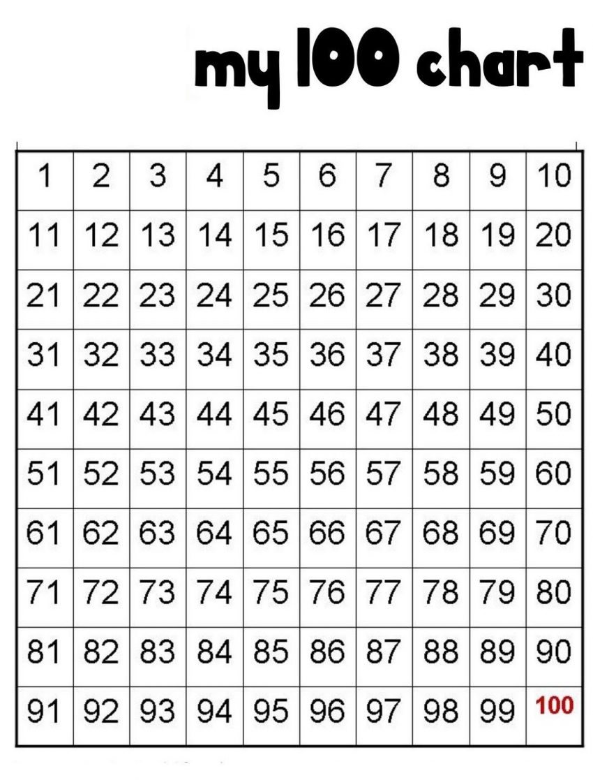 printable 1 to 100 number chart counting free