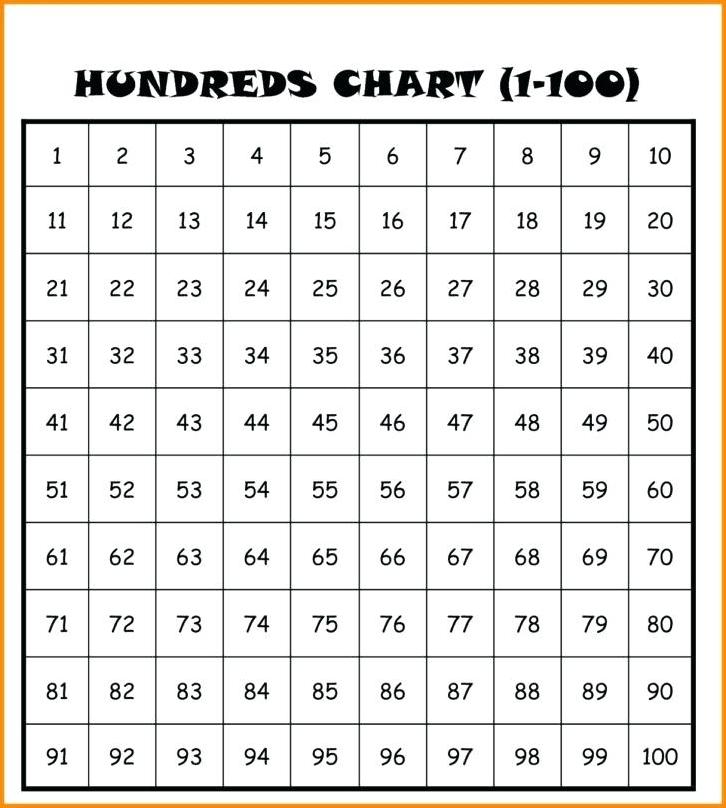 Printable 1 To 100 Number Chart Counting Free