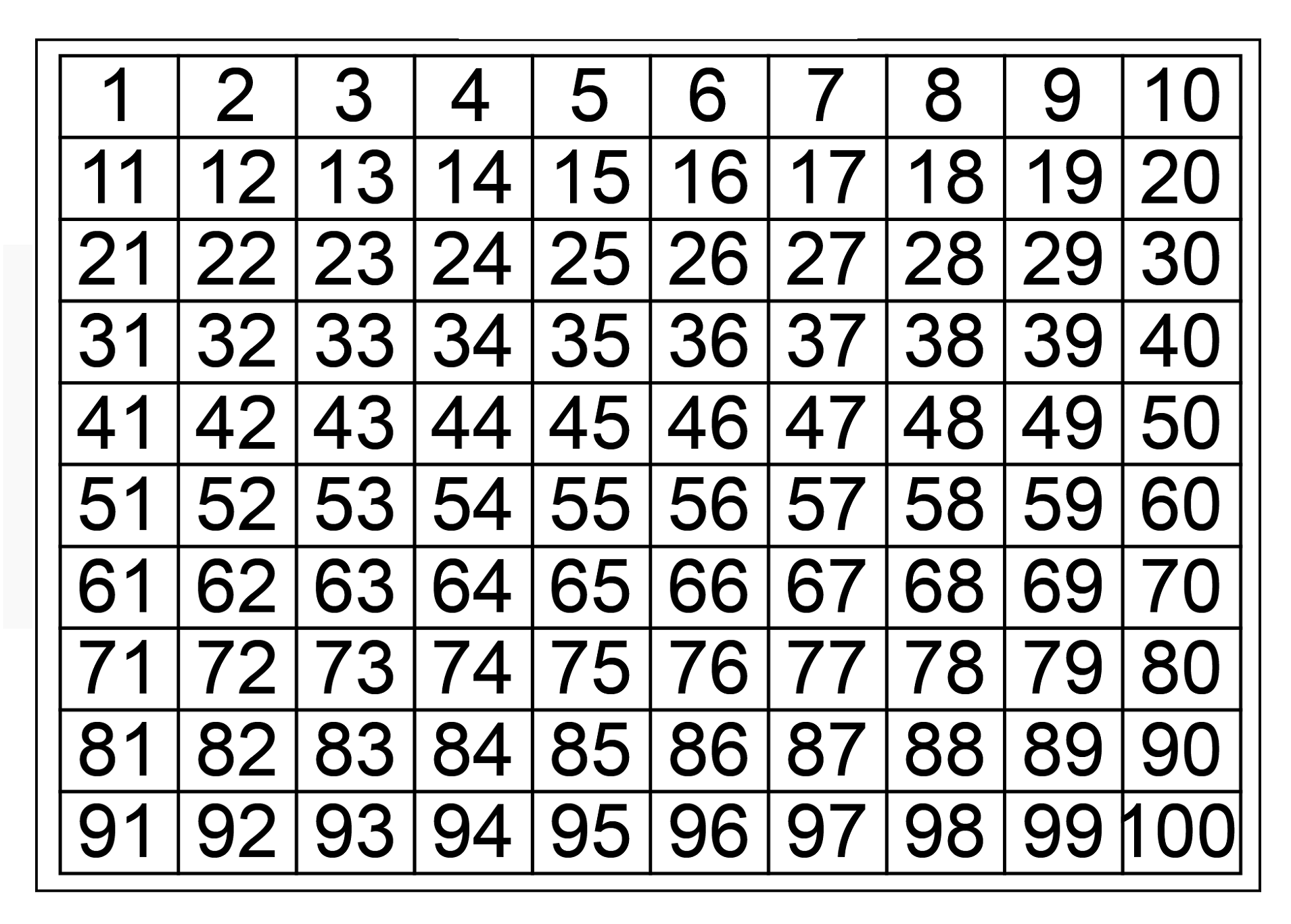 Counting Chart Numbers 1 To 100 Printable