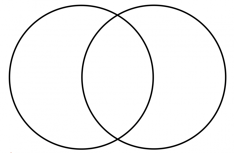 Printable Venn Diagram Template