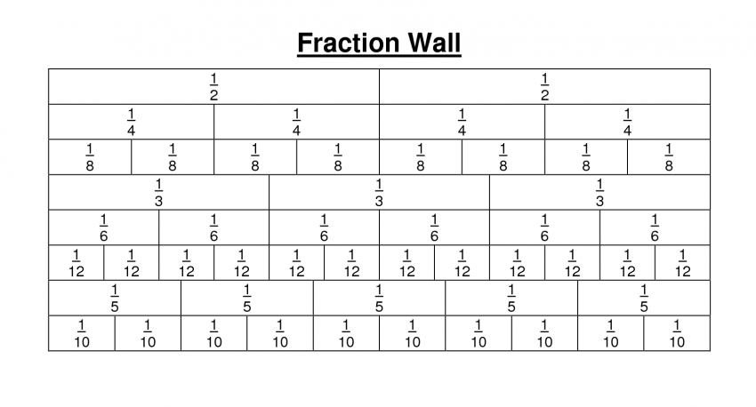 Free Fraction Strips Printable Worksheets Interactive