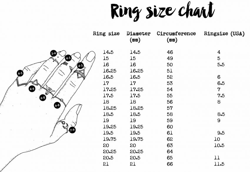 Ring Size Chart Finger