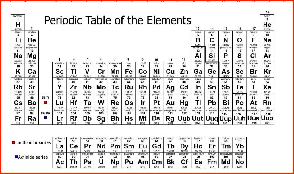6 Best Images Of Printable Periodic Table Elements Chart Printable 6-best-images-of-printable-periodic-table-elements-chart-printable