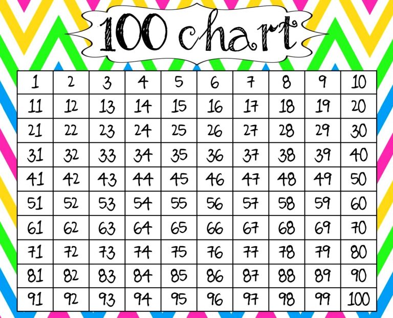 printable 1 to 100 number chart counting free