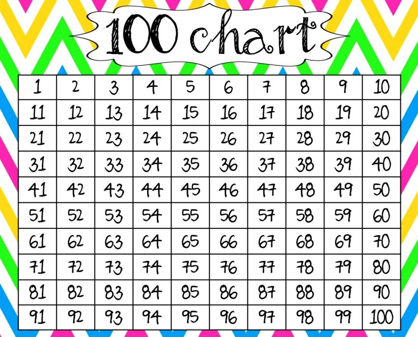 Printable 1 To 100 Number Chart Counting Free