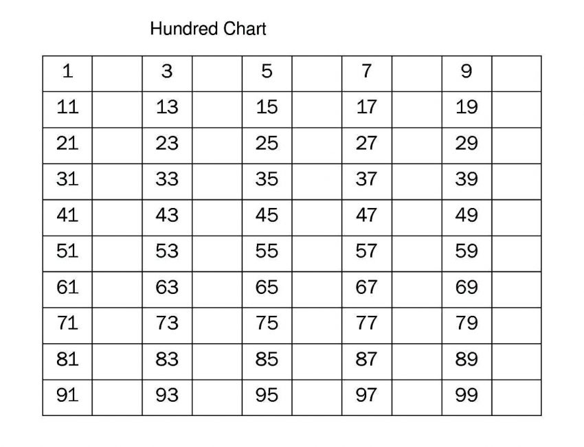 Printable 1 To 100 Number Chart Counting Free