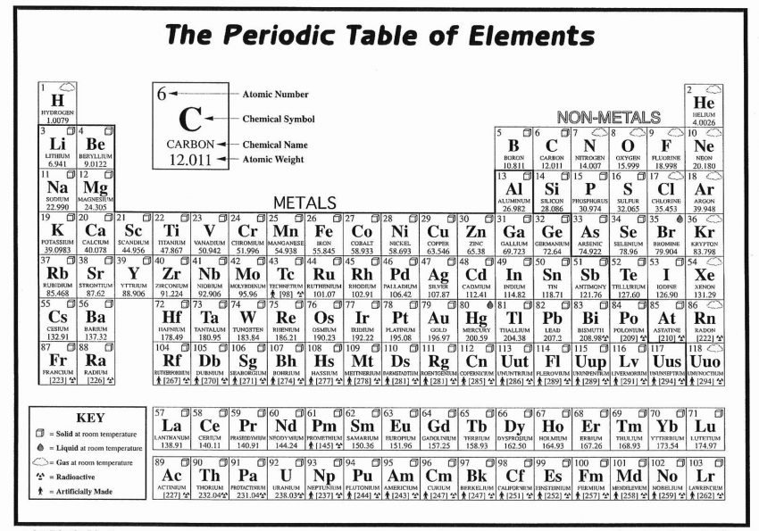 Printable Periodic Table of Elements with Names & Charges