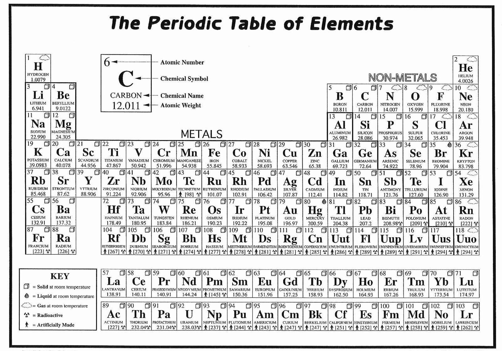 printable periodic table of elements with names charges