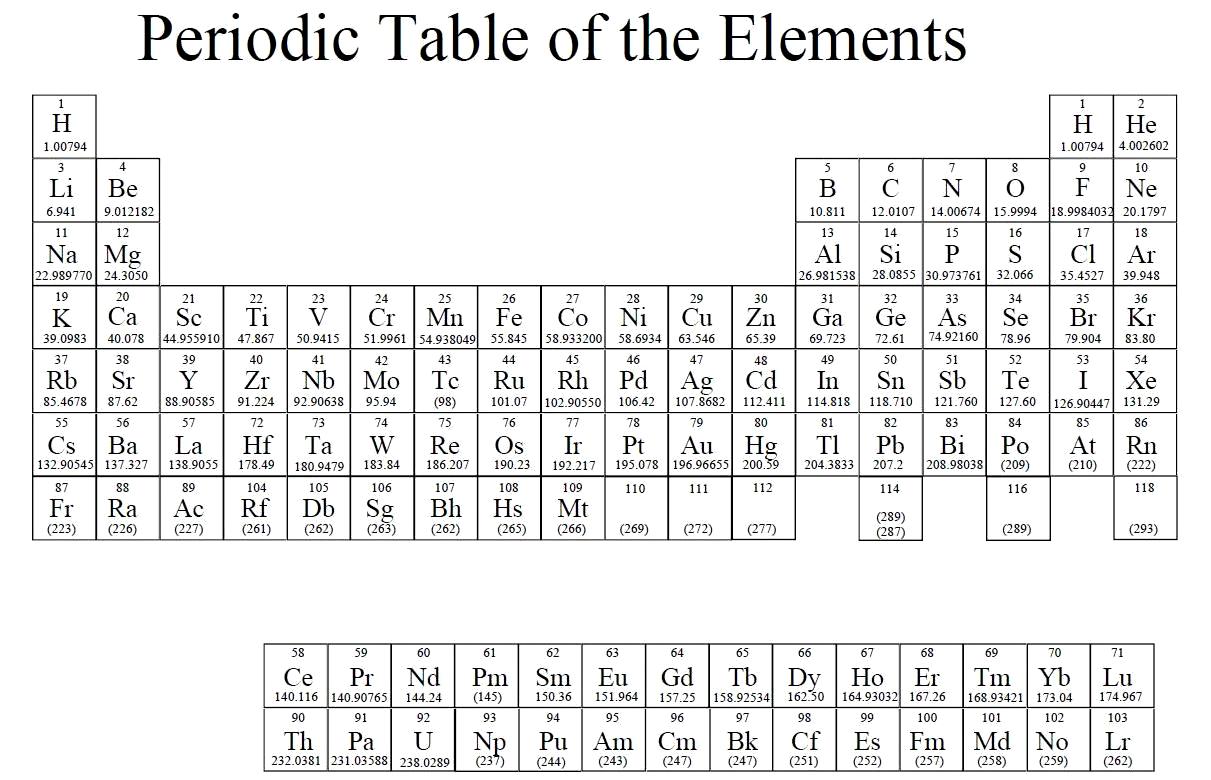 printable periodic table of elements with names charges