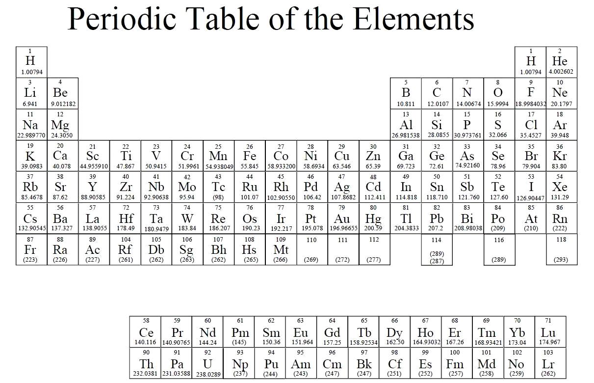 Printable Periodic Table Of Elements With Names Charges