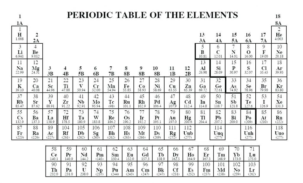 Printable Periodic Table of Elements with Names & Charges
