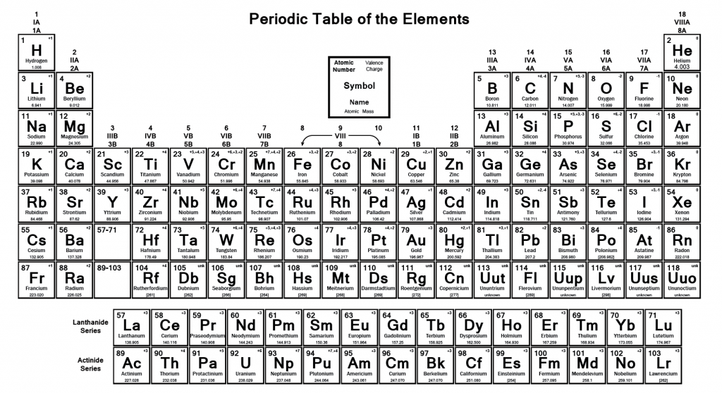 printable periodic table of elements with names charges