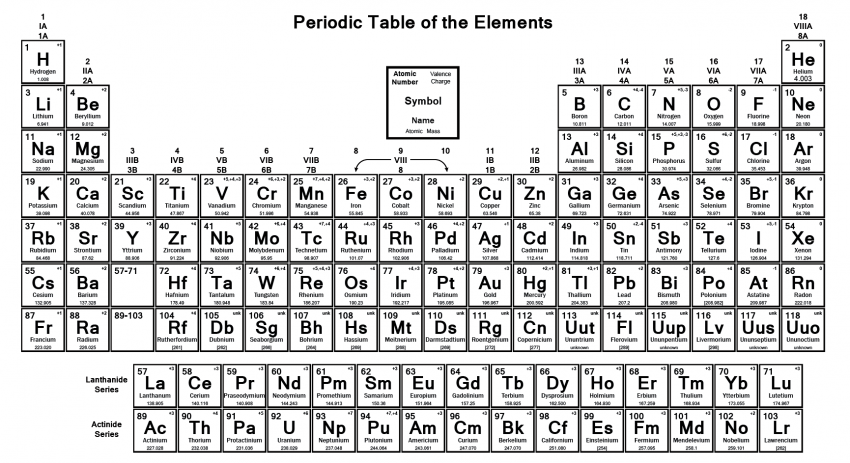 periodic table of elements with charges printable
