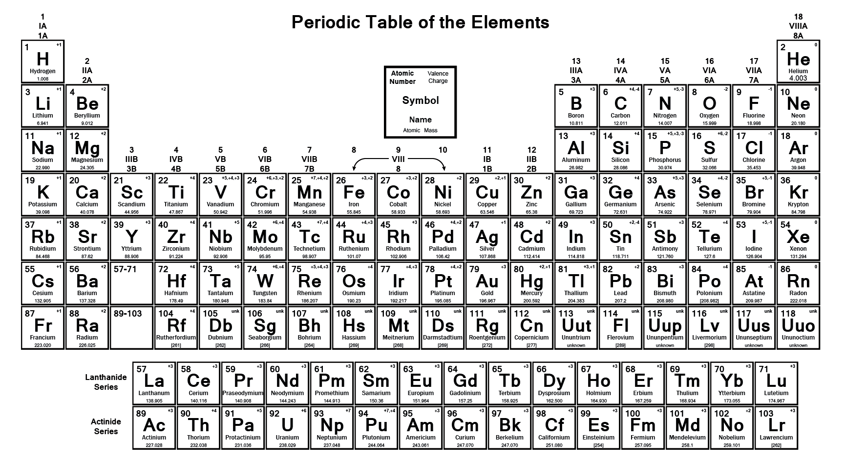 printable periodic table of elements with names charges