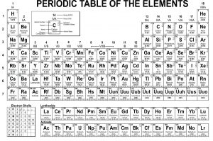 element table with charges