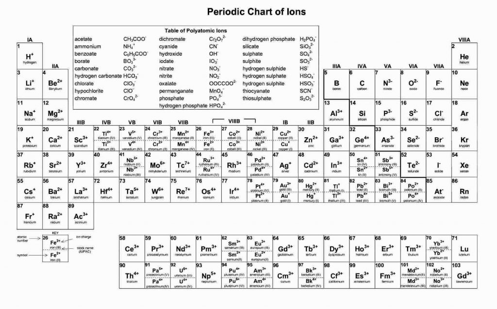 printable periodic table of elements with names charges