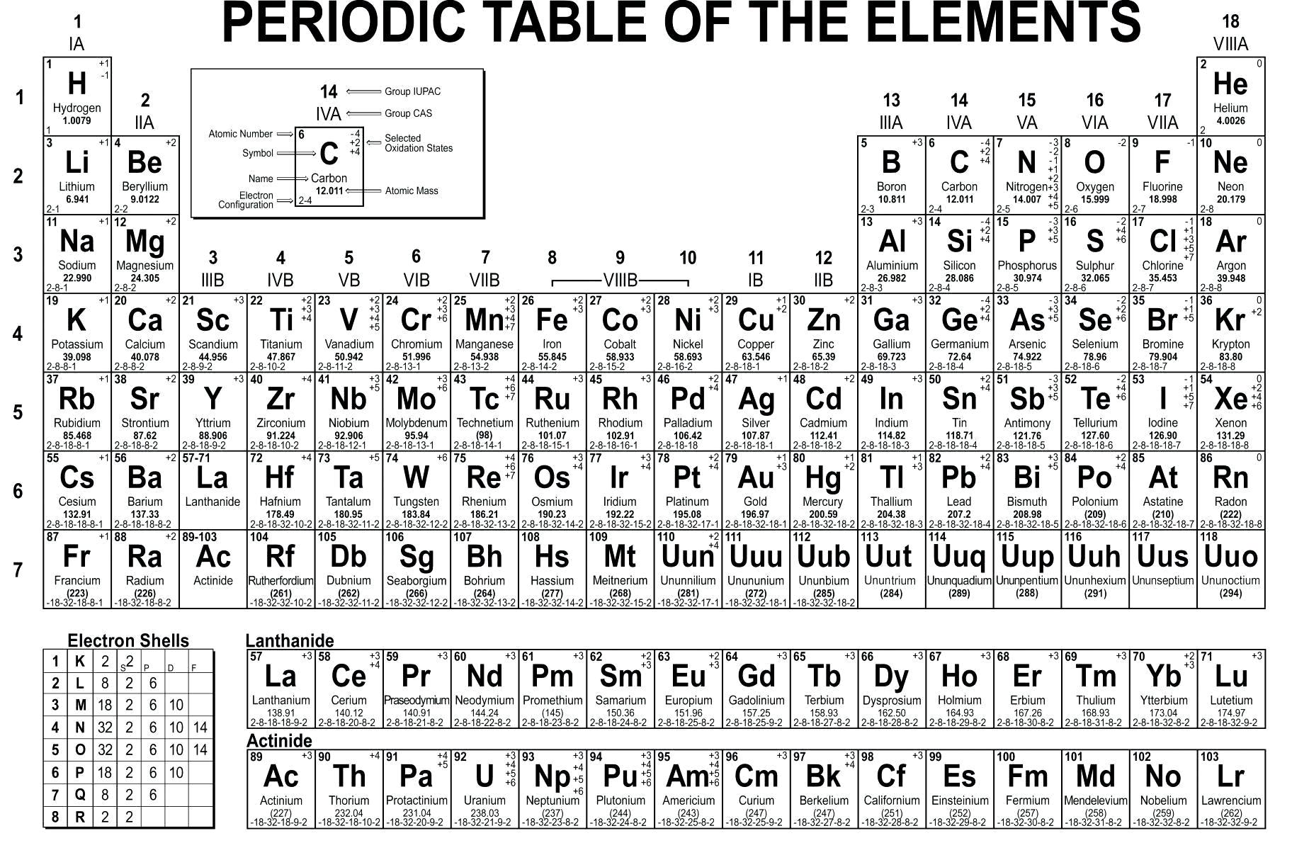 printable periodic table of elements with names charges