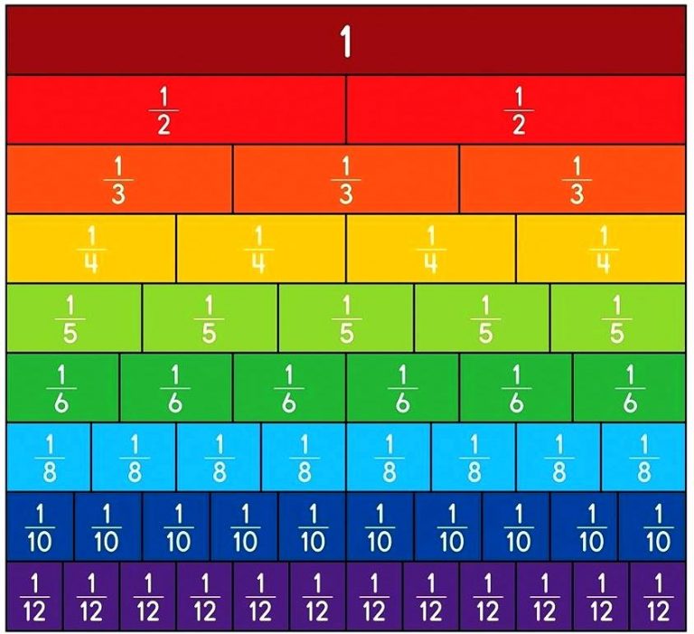 Free Fraction Strips Printable Worksheets Interactive
