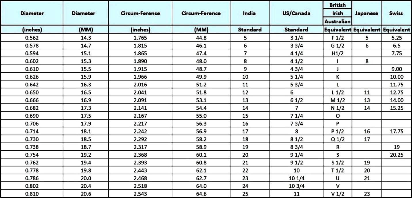 Size Chart Inches