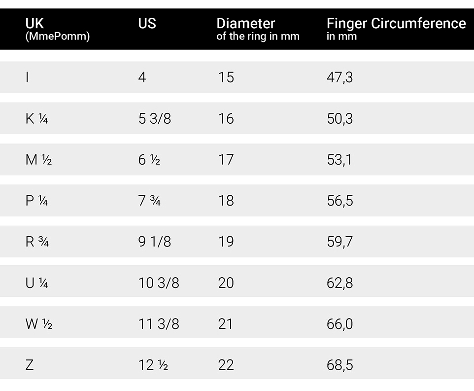 Ladies And Men Finger Ring Size Measurement Chart Printable