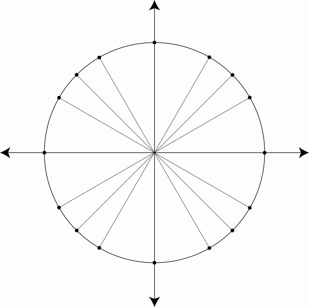 Printable Blank Unit Circle