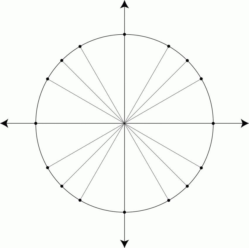 Printable Blank Unit Circle Worksheet Template