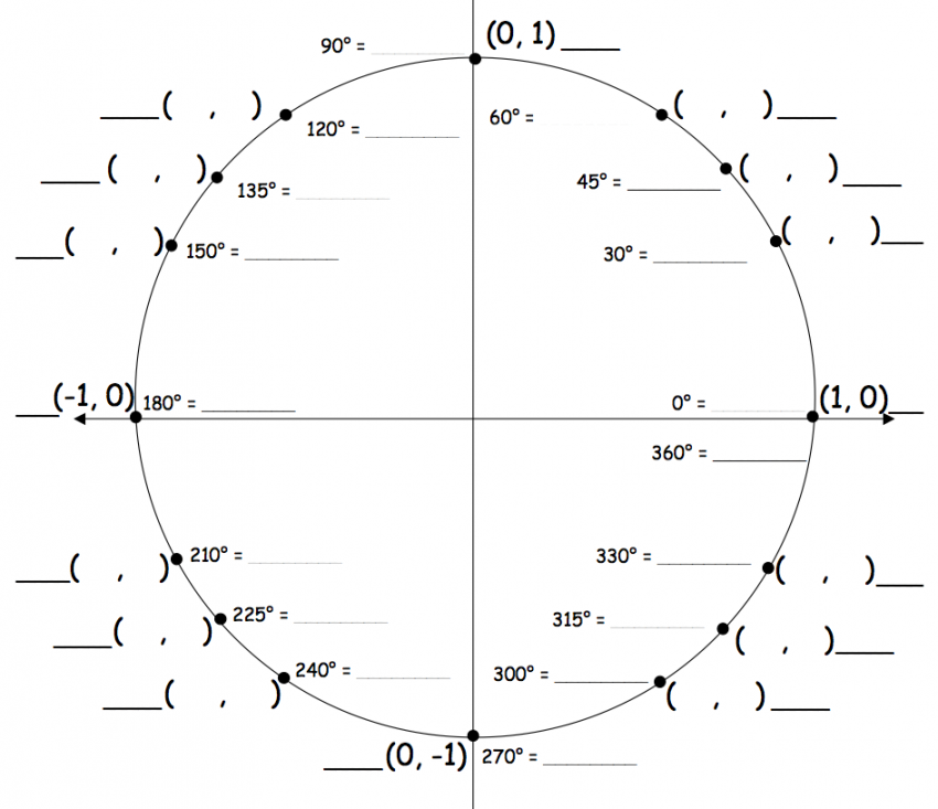 unit circle tangent