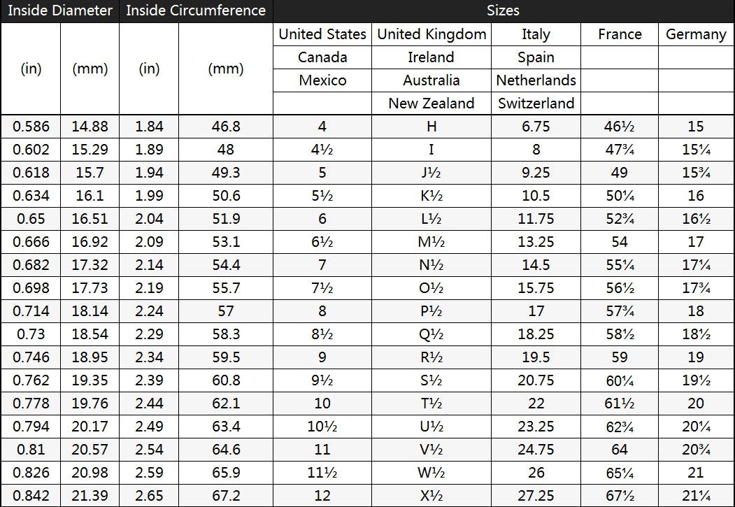 Finger Ring Size Chart Uk