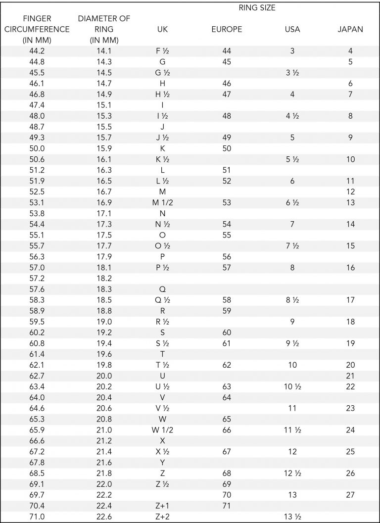 Ladies And Men Finger Ring Size Measurement Chart Printable