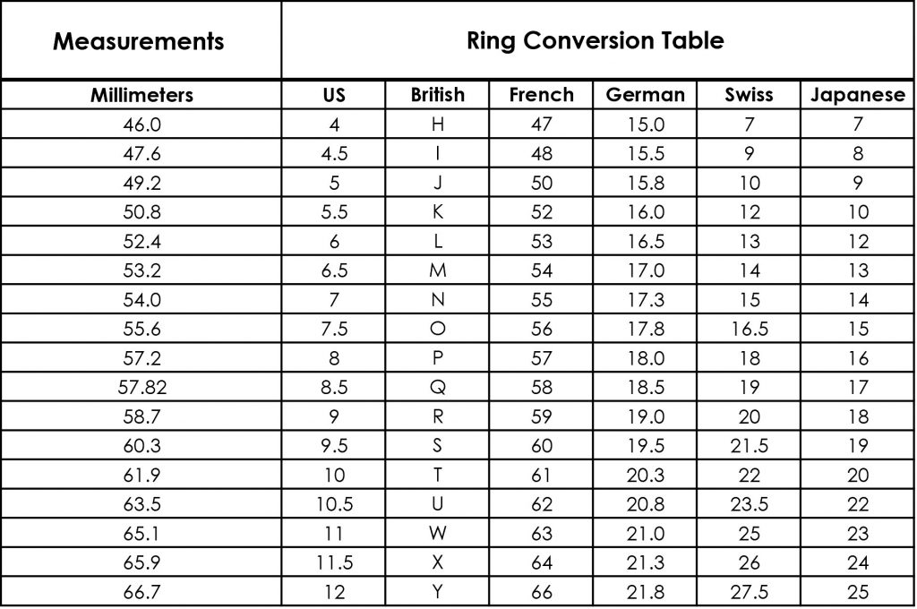 Ladies & Men Finger Ring Size Measurement Chart Printable