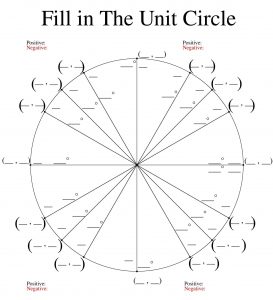 Printable Blank Unit Circle Worksheet Template
