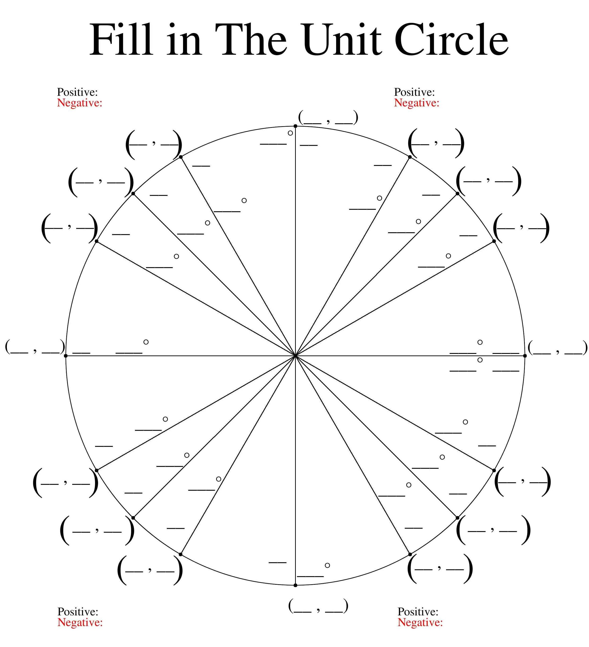 Printable Blank Unit Circle