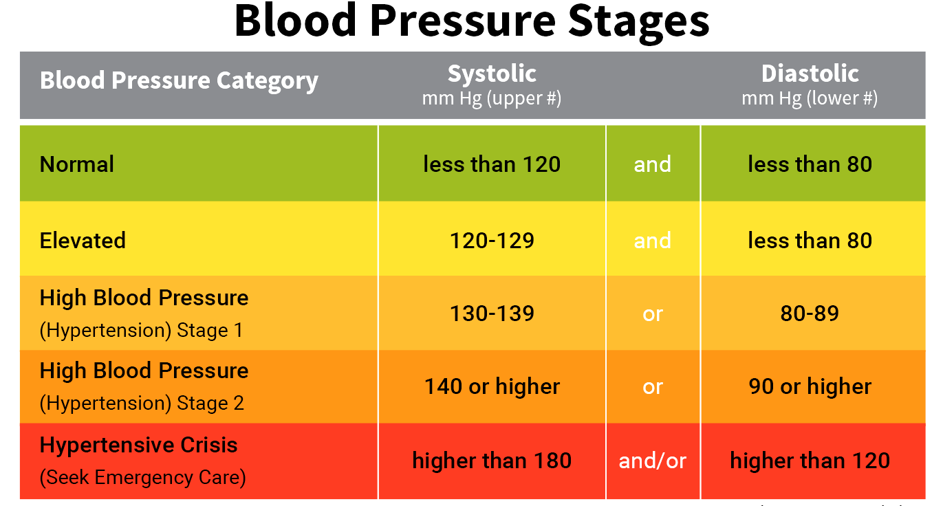 Blood Pressure Chart Calculator By Age And Height