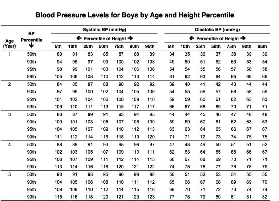 Printable Chart For Blood Pressure Readings Jespainting